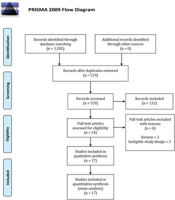 Association between systemic rheumatic diseases and dementia risk: A meta-analysis
